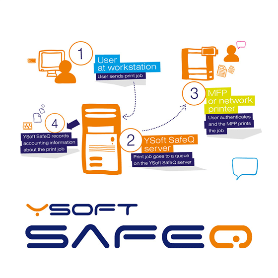 YSoft SafeQ